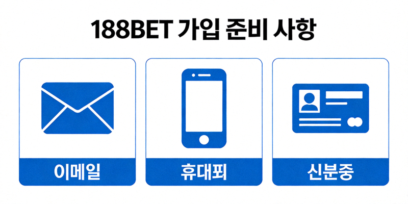 188BET 가입 준비 사항을 설명하는 그래픽 이미지 - 이메일, 휴대폰, 신분증 아이콘