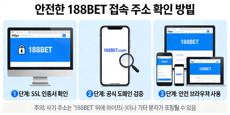 안전한 188BET 접속 주소를 확인하는 방법을 보여주는 가이드 이미지