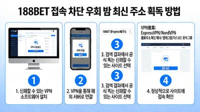 188BET 접속 차단을 우회하고 최신 주소를 얻는 방법