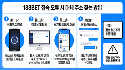188BET 접속 오류 시 대체 주소 찾는 방법